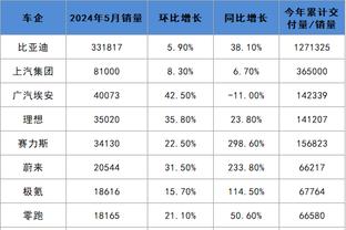 穆里尼奥上周末回葡萄牙参加名帅葬礼，并现场观看旧主比赛